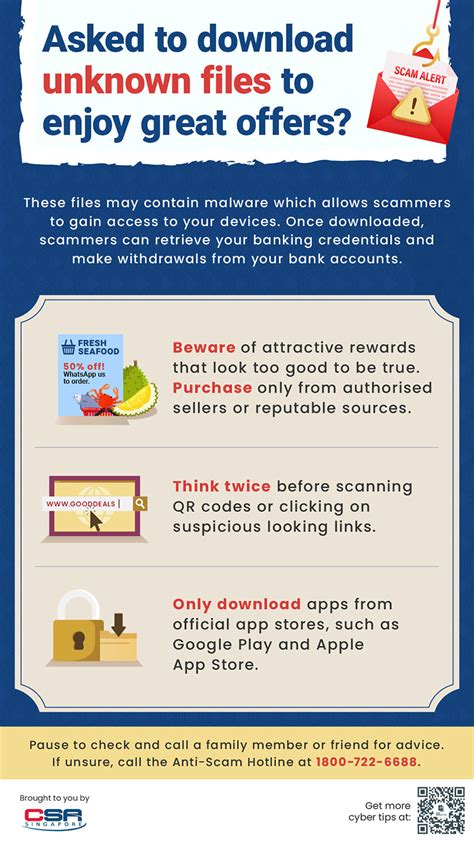 Tips on Malware Scam Prevention Infographics