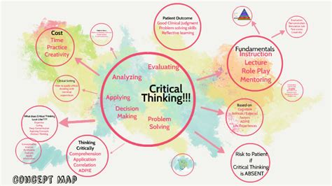 Concept Map Critical Thinking - Gillie Donnamarie