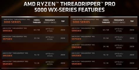 AMD announces Ryzen Threadripper PRO 5000 WX-Series CPUs