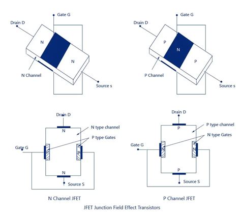 JFET - Types, construction, working principles |Engineering Ebook ...