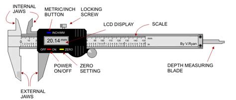 The Digital Vernier Caliper