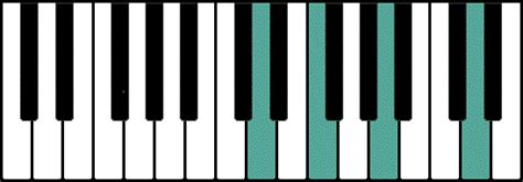 Piano Minor Arpeggios | MusicTeacherGuide