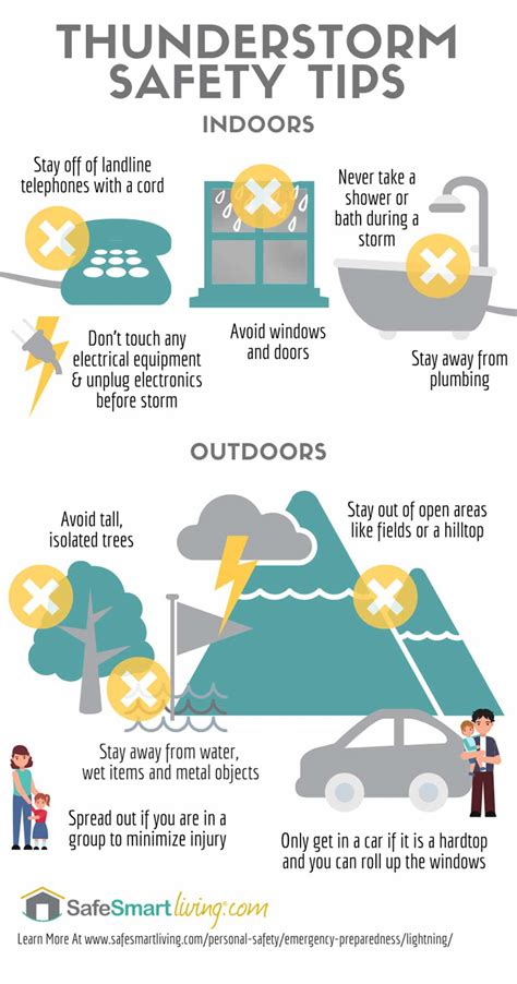 Thunderstorm Safety Tips Safety Tips Thunderstorms Lightning – NBKomputer