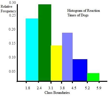 How To Make A Relative Frequency Distribution Table In Excel | Brokeasshome.com