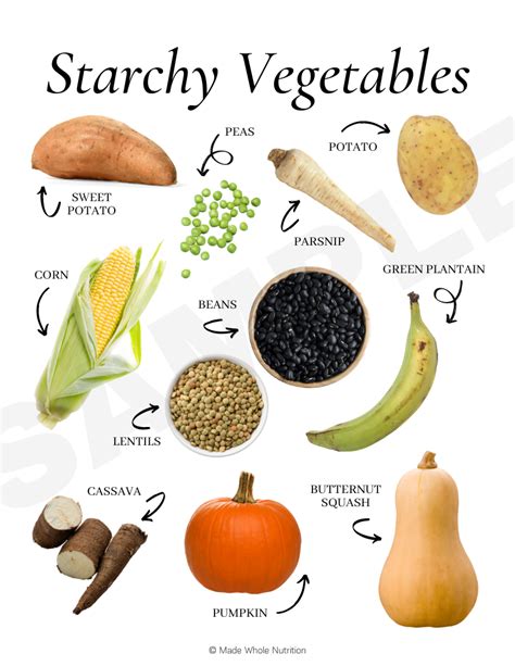 Starchy Vegetables Handout — Functional Health Research + Resources — Made Whole Nutrition ...