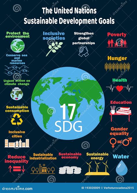 Sustainable Development Goals - the United Nations. SDG. SDG Icons Save the World Concept Stock ...