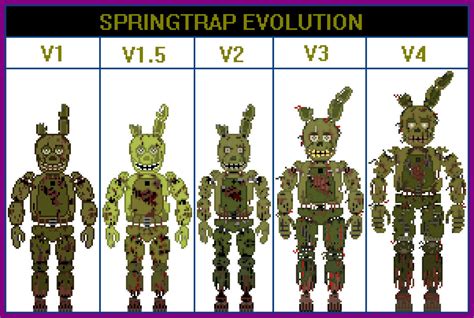 Springtrap Evolution by TommyProductionsInc on DeviantArt