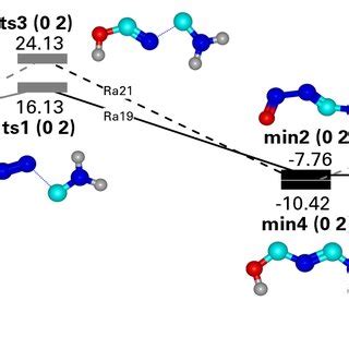 Cyanamide -Class A reactions (1). (A) Ra1 & Ra5; (B) Ra6; (C) Ra7, Ra8,... | Download Scientific ...