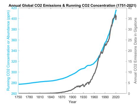 The Story of Climate Change – Broadcast Reporting