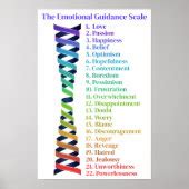 Law of Attraction Emotional Guidance Scale Chart | Zazzle
