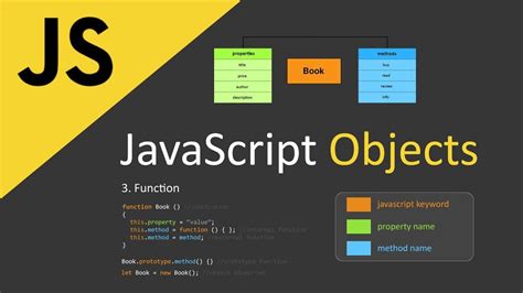 Object-oriented Programming in JavaScript | OOP Tutorial for Beginners | Object oriented ...