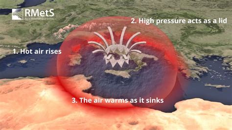 Heat Dome - Definition, Formation, Effects and Prevention | UPSC Notes