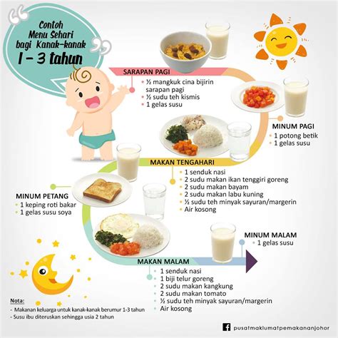 Contoh Menu Makanan Sehat Untuk Anak Usia Dini Animasi Guru - IMAGESEE