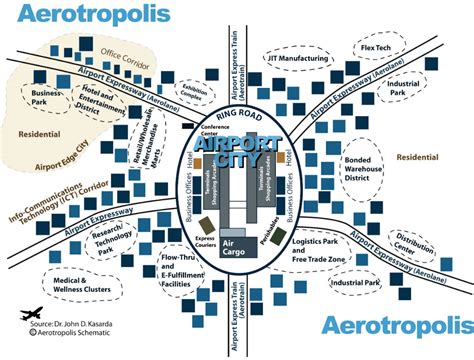 'Aerotropolis' Concept Proposed for Brown, Gillespie Fields - Times of San Diego