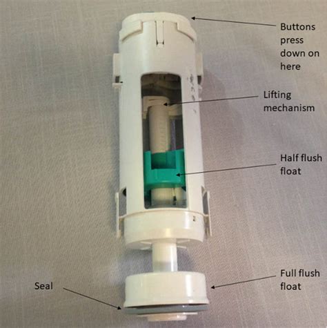 Dual Flush Toilet Cistern Parts Diagram