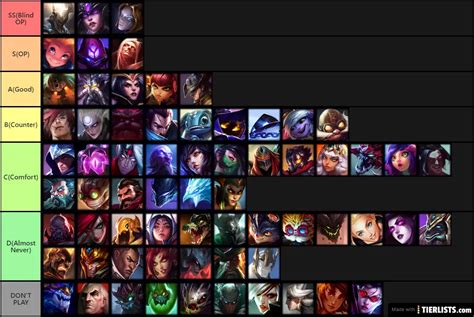 Mid Lane Tier List - TierLists.com