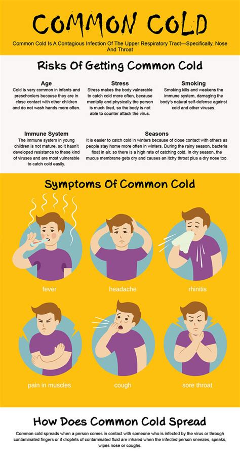 Print | Common Cold Symptoms Source: www.researchomatic.com/… | Flickr