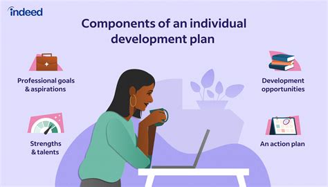 Individual Development Plan (With Template and Example)