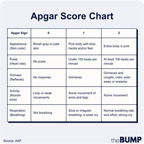 Apgar Score Apgar Score Chart And Interpretation, 50% OFF