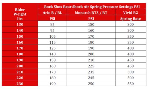 Fox Float X2 Air Pressure Chart Shop | clc.cet.edu