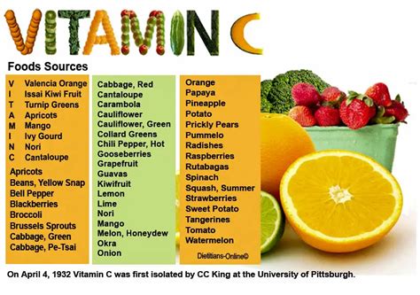 10 Health benefits of Vitamin C for your Body And Vitamin C Rich foods - For Home Remedies