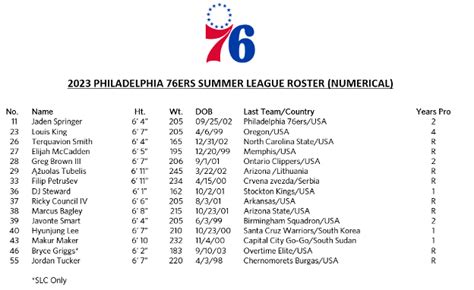 Sixers 2023 Summer League Roster and Schedules Announced | Philadelphia ...