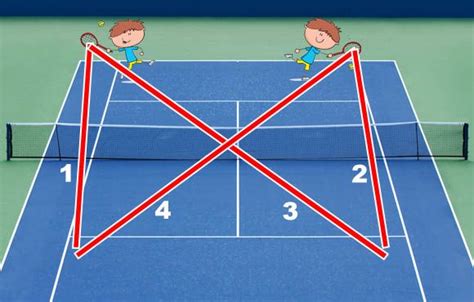 4 Simple Tennis Games for Kids | Tennis games, Kids tennis, Games for kids