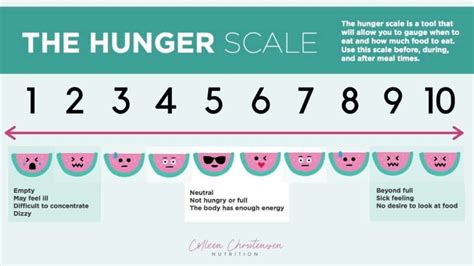 The Right Way To Use A Hunger Fullness Scale - Colleen Christensen Nutrition