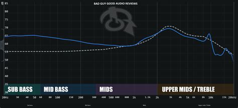 Question About IEM Graphs - In-Ear Monitors (IEM) - HifiGuides Forums