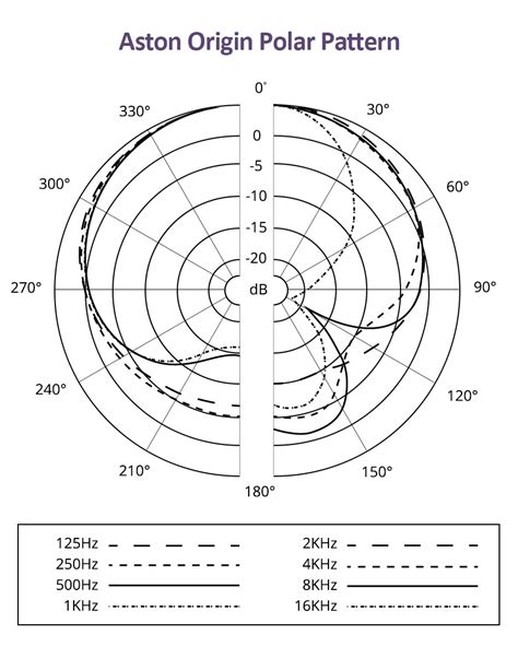 What is a microphone’s polar pattern?