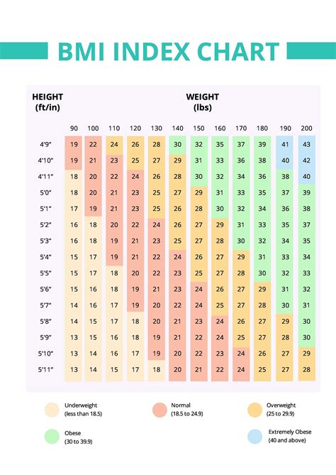 Bmi Poster Bmi Chart Poster Body Mass Index Poster 18 X 24 | Porn Sex ...