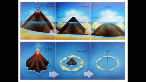 Explain The Formation Of An Atoll