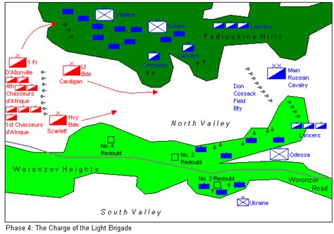 Battle of Balaclava - Charge of the Light Brigade