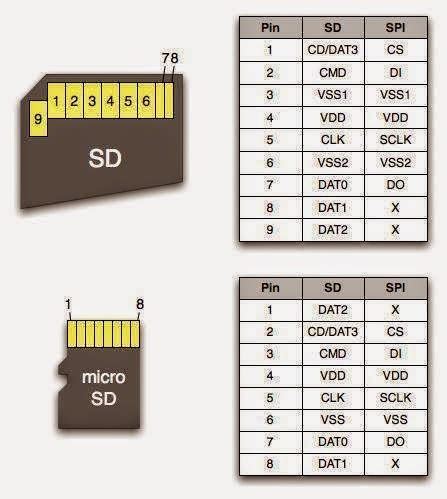 SD Card Pin-Out ~ NEW TECH