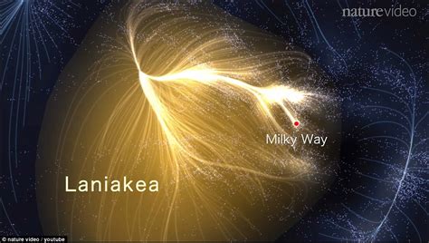 The road map to the Universe: Pathways between our Milky Way and ...