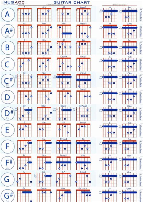 guitar bar chords chart pdf Physic minimalistics | Guitar chord chart, Guitar chords, Acoustic ...