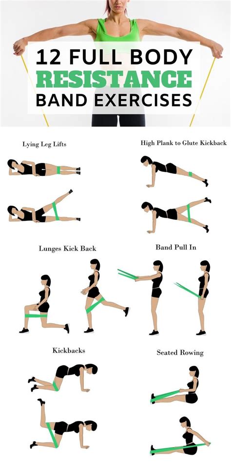 12 Full Body Resistance Band Exercises | Excersise band workout, Fitness body, Band workout