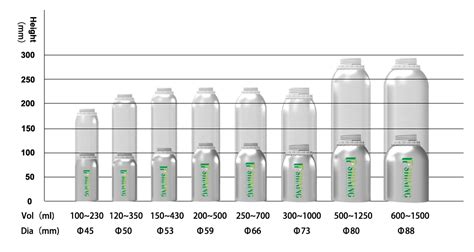 Aluminum Essential Oil Bottle | Shining Aluminum Packaging