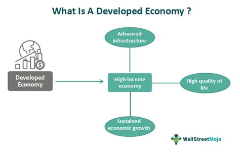 Developed Economy - What Is It, Characteristics & Examples