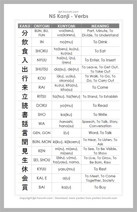 Verbs: JLPT N5 Kanji Posters: Download Educational Posters