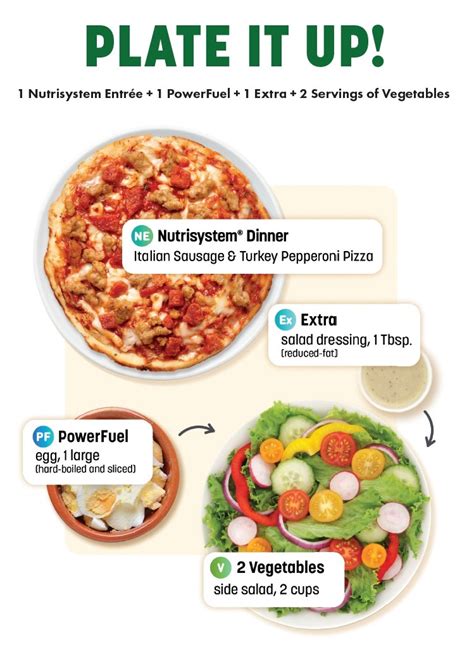 The Nutrisystem Meal Plan Explained | The Leaf