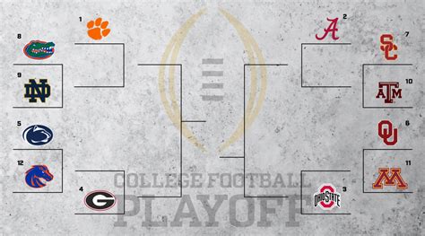 College Football Playoff: What if it expanded to 12 teams? - Sports ...