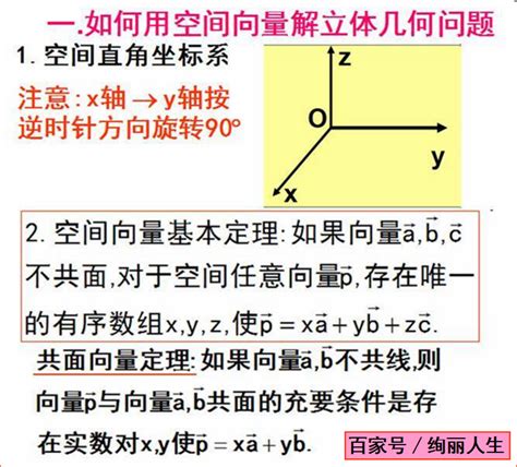 立体几何中的空间向量方法 - 知乎