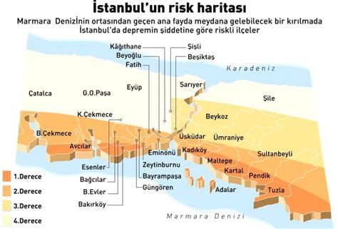 Istanbul Earthquake District Risk Map – RayHaber | RaillyNews