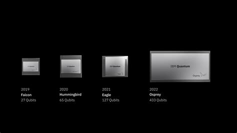 IBM Unveils 400 Qubit-Plus Quantum Processor and Next-Generation IBM Quantum System Two