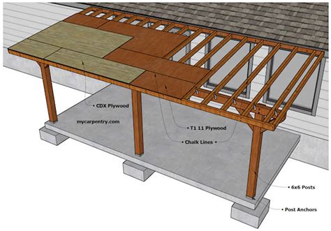 Adding Roof Overhang - Home Design Ideas