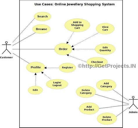 [DIAGRAM] Er Diagram For Supermarket Management System - MYDIAGRAM.ONLINE