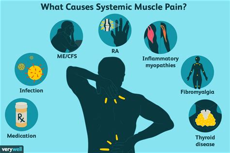 Muscle Pain: Causes, Treatment, and When to See a Doctor