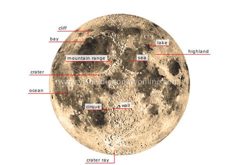 ASTRONOMY :: CELESTIAL BODIES :: MOON :: LUNAR FEATURES image - Visual ...