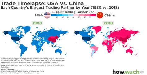 Visualizing USA vs China Trade War - Which Country Will Dominate the World?